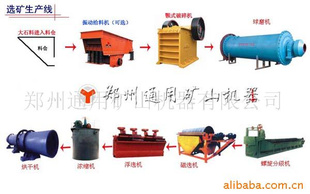 供應  選礦生產線A新型選礦生產線 鐵礦選礦生產線 選礦設備價格