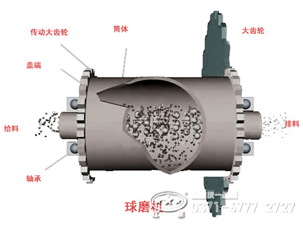 球磨機示意圖