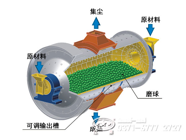 球磨機結構示意圖