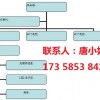 四川成都部隊派車管理系統 部隊綜合管理、