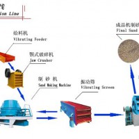 鉑思特優(yōu)質耐用的大石塊破碎機，大型移動對輥破碎機生產線設備