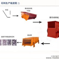 鉑思特建筑垃圾破碎設備，建筑用砂制砂設備，砂石高效細碎機