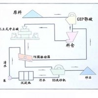 鉑思特新型砂石生產線設備，人工制砂對輥制砂機，高效砂石碎石機