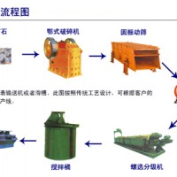 鉑思特碳質微細粒金礦石提金方法，從浮選金精礦中提取黃金設備