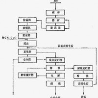 鉑思特含硫砷金精礦焙燒分離方法，金尾礦渣回收金專用毛毯機