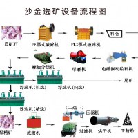 鉑思特難處理金精礦氯化法浸出工藝，金礦尾渣干式堆放技術(shù)