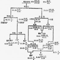 鉑思特高砷金礦石預(yù)處理-氰化浸出工藝，氰化尾礦再選回收硫