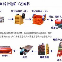 鉑思特難選鮞狀赤鐵礦直接還原工藝，含硫鐵礦石降硫新方法