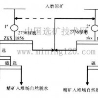 鉑思特易泥化褐鐵礦的強磁選回收設(shè)備，高磷鐵礦石除磷技術(shù)