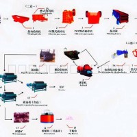 鉑思特鐵礦石焙燒還原-磁選工藝，鐵精礦脫硫，鐵尾礦回收毛毯機