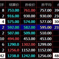 盛通四方秦嶺九龍四方現貨交易電子盤交易如何看分時圖下單