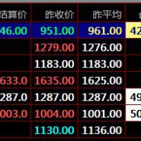 秦嶺農產品九龍現貨盛通四方現貨開戶交易大宗商品現貨交易